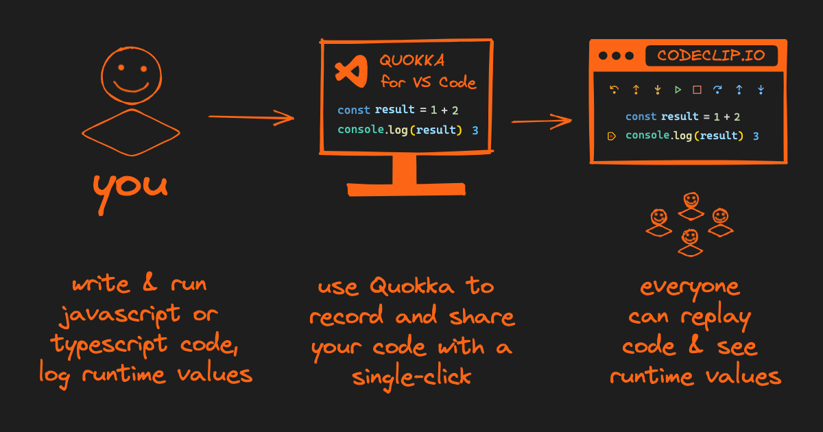 Use Code Clip Codeclip - share code execution and output